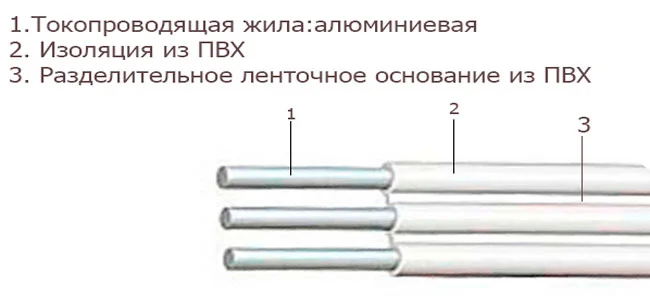 Провод силовой АППВ 
